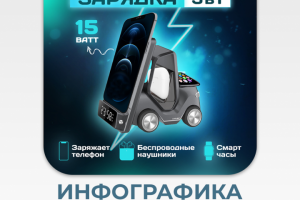 Инфографика | Дизайн карточек для маркетплейсов