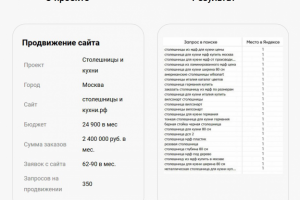 Продвижение по запросам столешницы-и-кухни.рф