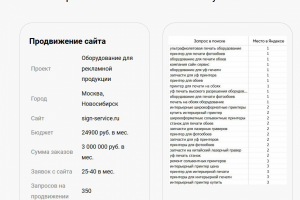Продвижение по запросам sign-service.ru