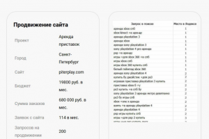 Продвижение по запросам piterplay.com