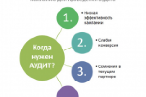 Аудит рекламных компаний
