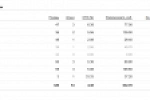 Ремонт iPhone 6