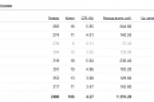 Рекламная компания "Хирургия"