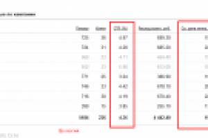 Рекламная компания "Урология"