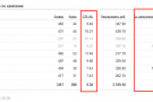 Рекламная компания частного мед. центра