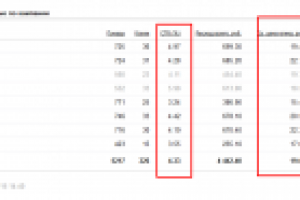 Рекламная компания для клиники "Гастерентология"!