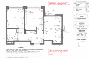 Схема электровыводов  и розеток