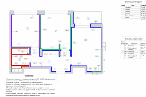 Схема чистовой отделки