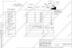 Продольный профиль газопровода