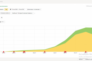 SEO - Продвижение магазина автозапчастей из Европы