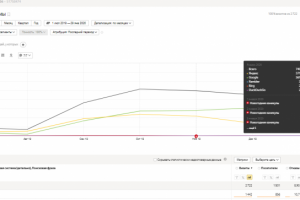 Сайт по инвестициям и акциям