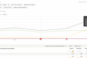Монтаж отопления, водопровода, вентиляции, канализации под ключ