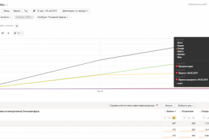 Питомник Растений в МСК