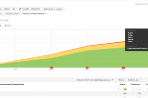 Сайт по поиску типографии в СПБ
