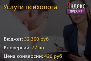Услуги психолога онлайн - Яндекс Директ