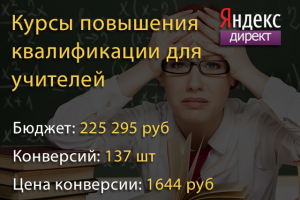 Курсы повышения квалификации для педагогов