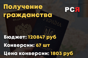 Получение гражданства - РСЯ