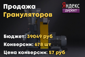 Яндекс Директ - Грануляторы