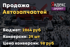 Яндекс Директ - Автозапчасти