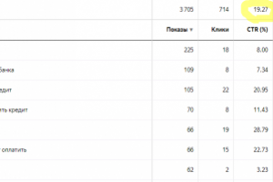 Онлайн платформа банковских услуг(Директ)