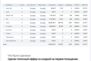 Рекламные кампании для барбершопа - ВК