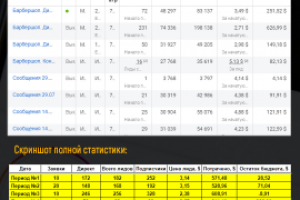 Реклама барбершопа в Минске
