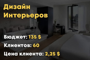 Дизайн интерьера - FB/Inst
