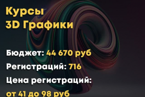 Курсы 3D графики - Inst/FB