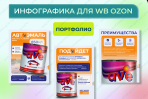 Инфографика для маркетплейсов