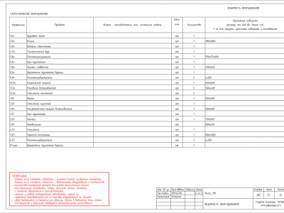 Ведомость сантехнического оборудования