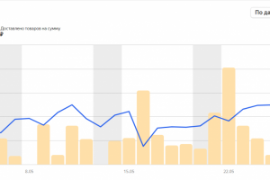 Ведение Яндекс Маркет