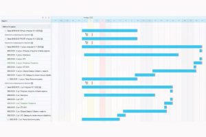 Воронка продаж и выполнение строительных работ