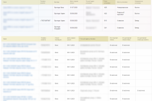 Доставка заказов и навигация на карте в Битрикс24