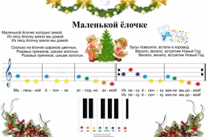 Разработка и верстка интерактивного пианино