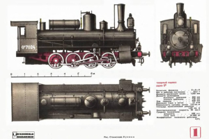 Референс Поезд 1920 гг