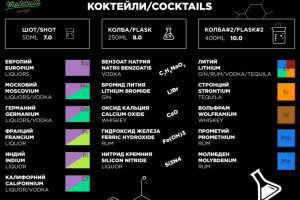 Меню для кафе с необычной тематикой