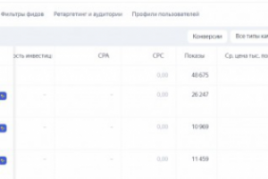 Рекламная кампания в Яндекс Директ. Клики за 0 рублей !