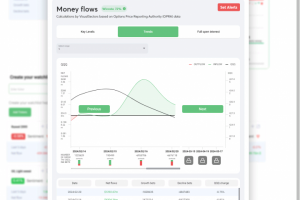 NodeJs + TypeScript. Visual Sectors