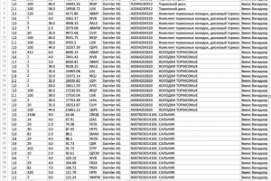 Парсинг сайта emex.ru