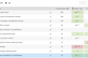 Шефинвест - жилье доступное каждому