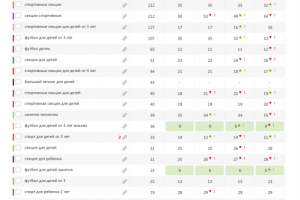 Спортивное движение №1 для дошкольников
