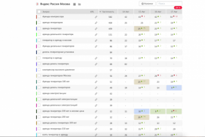 Аренда и продажа дизельных генераторов