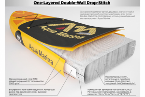 Aqua Marina в разрезе с описанием