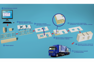 Схема элементов