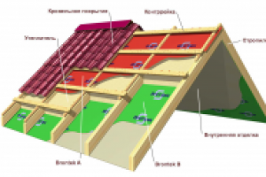 Модель кровли для сайта строительных материалов