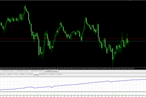 Советник (робот) торгующий золотом (XAUUSD)