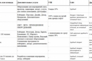 Анализ конкурентов