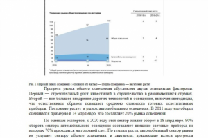 Маркетинговый анализ рынка светодиодной продукции