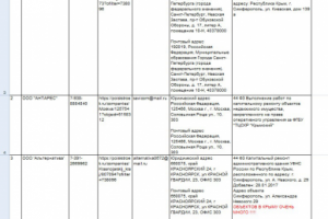 Мониторинг отбор актуальных закупок по44- ФЗ