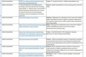Мониторинг  новостей по определенной мед.тематике